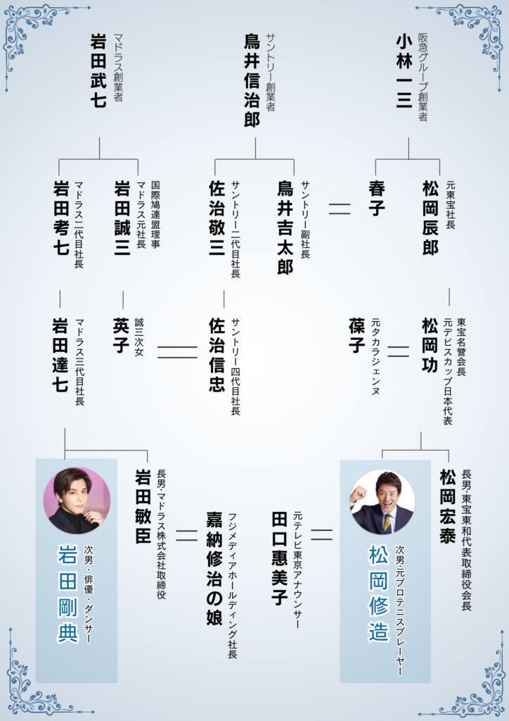 岩田剛典の実家家系図